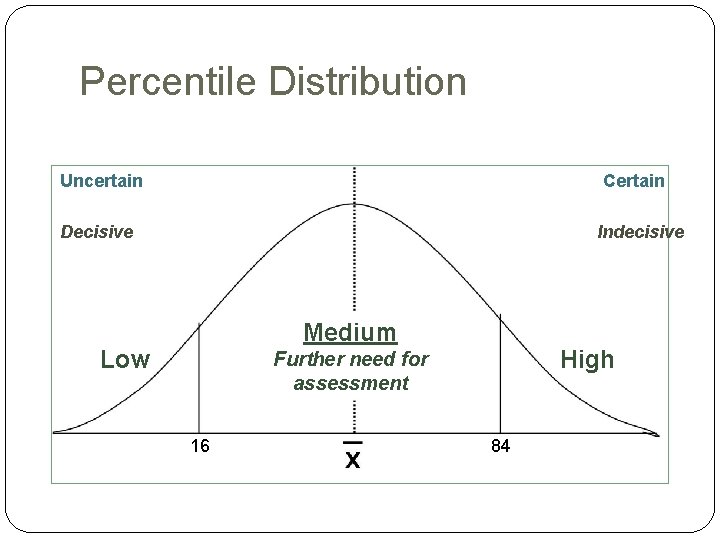 Percentile Distribution Uncertain Certain Decisive Indecisive Medium Low High Further need for assessment 16