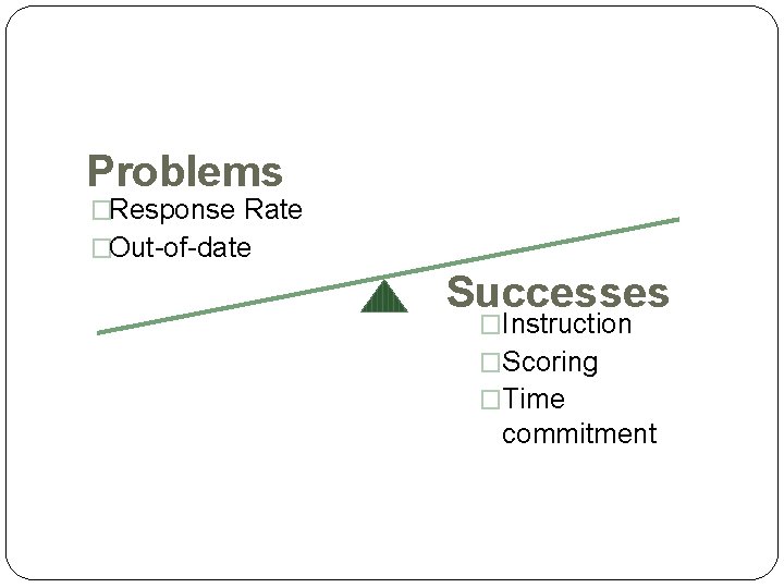 Problems �Response Rate �Out-of-date Successes �Instruction �Scoring �Time commitment 