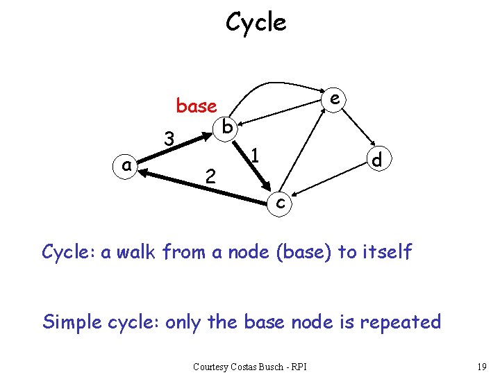 Cycle base a 3 2 e b 1 d c Cycle: a walk from