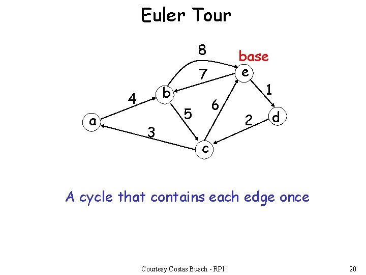 Euler Tour 8 b 4 a 7 3 6 5 base e 1 2