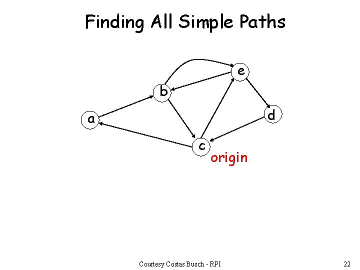 Finding All Simple Paths e b d a c origin Courtesy Costas Busch -