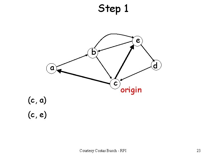Step 1 e b d a c (c, a) origin (c, e) Courtesy Costas