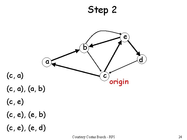 Step 2 e b d a (c, a), (a, b) c origin (c, e),