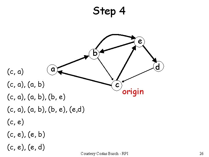 Step 4 e b (c, a) d a c (c, a), (a, b), (b,