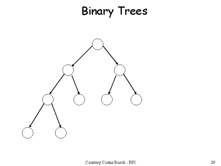 Binary Trees Courtesy Costas Busch - RPI 29 
