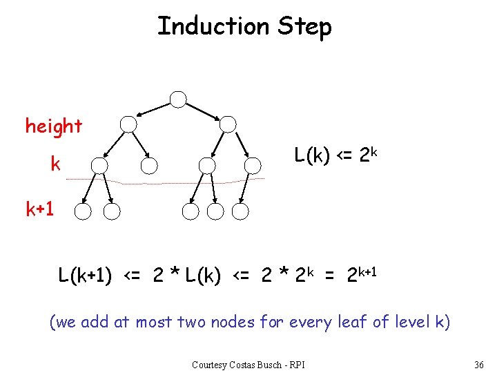 Induction Step height k L(k) <= 2 k k+1 L(k+1) <= 2 * L(k)
