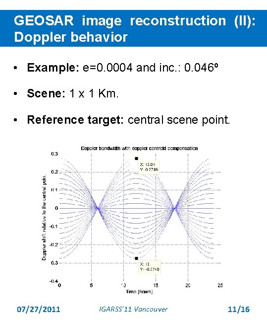 GEOSAR image reconstruction (II): Doppler behavior • Example: e=0. 0004 and inc. : 0.