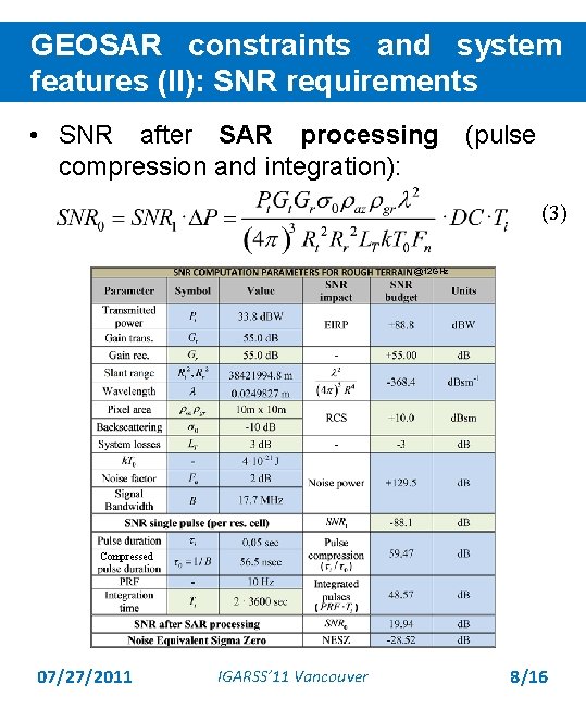 GEOSAR constraints and system features (II): SNR requirements • SNR after SAR processing (pulse