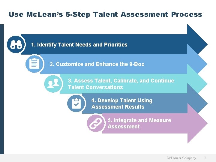 Use Mc. Lean’s 5 -Step Talent Assessment Process 1. Identify Talent Needs and Priorities