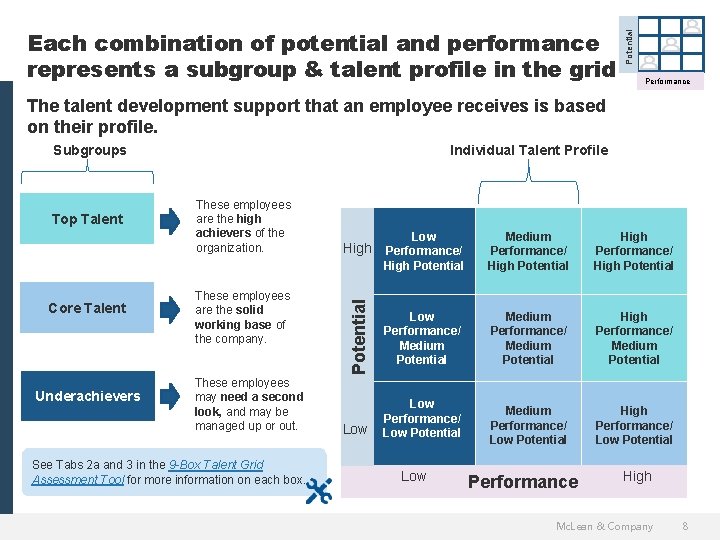 Potential Each combination of potential and performance represents a subgroup & talent profile in