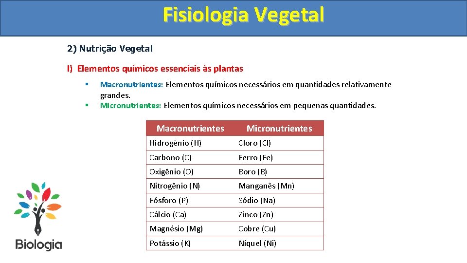 Fisiologia. Vegetal Fisiologia 2) Nutrição Vegetal I) Elementos químicos essenciais às plantas § §
