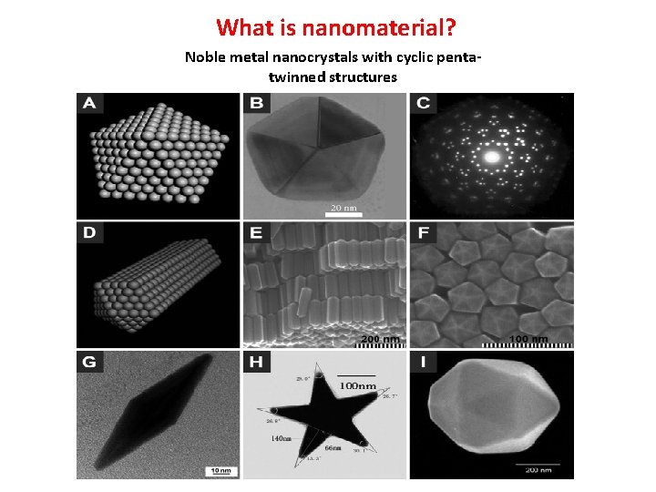 What is nanomaterial? Noble metal nanocrystals with cyclic pentatwinned structures 