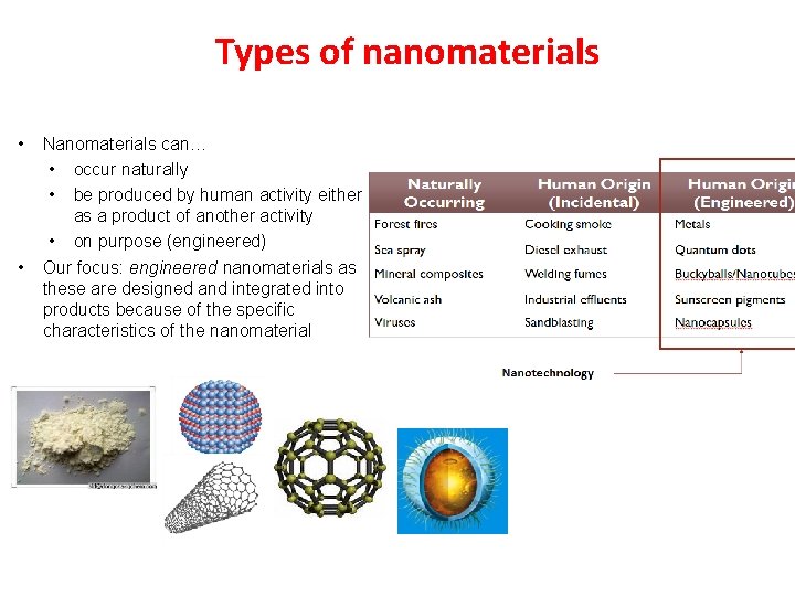 Types of nanomaterials • • Nanomaterials can… • occur naturally • be produced by