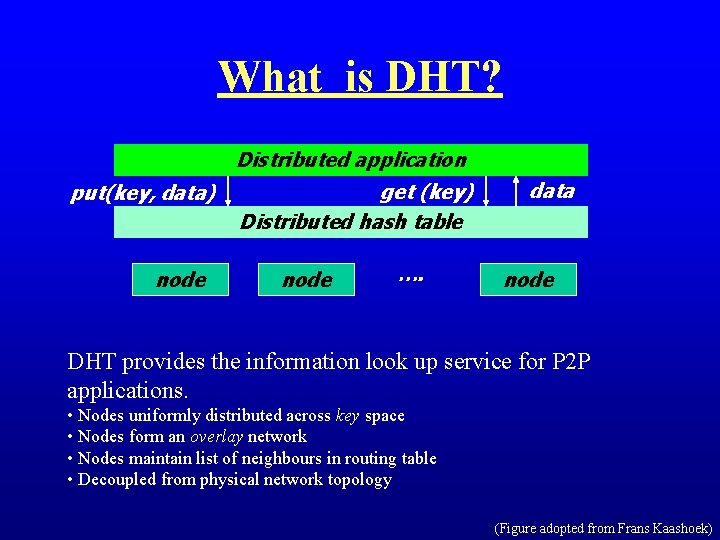 What is DHT? Distributed application put(key, data) node get (key) Distributed hash table node