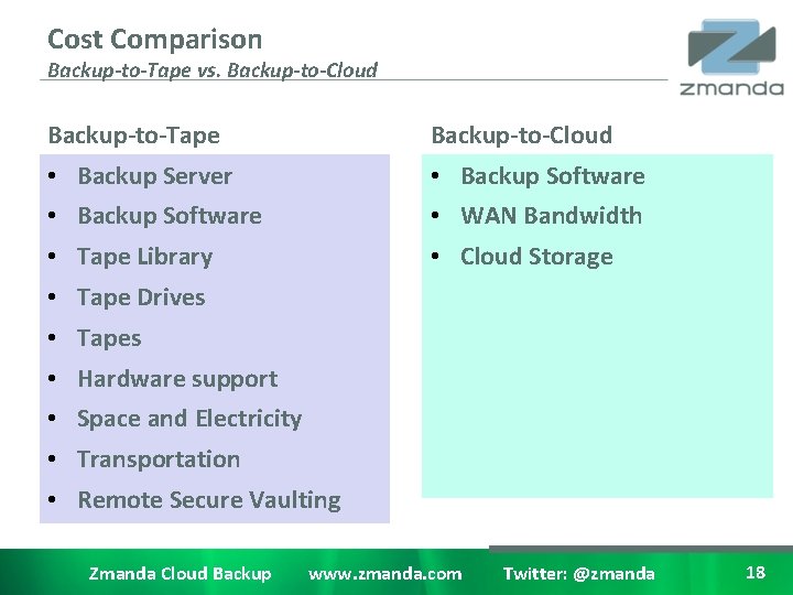 Cost Comparison Backup-to-Tape vs. Backup-to-Cloud Backup-to-Tape Backup-to-Cloud • Backup Server • Backup Software •