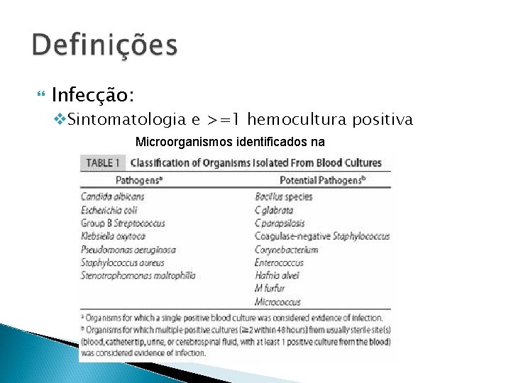  Infecção: v. Sintomatologia e >=1 hemocultura positiva Microorganismos identificados na cultura 