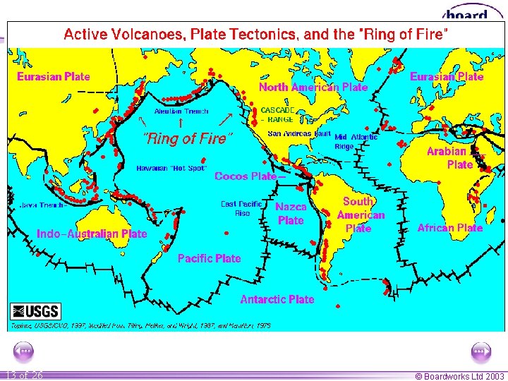 13 of 26 © Boardworks Ltd 2003 