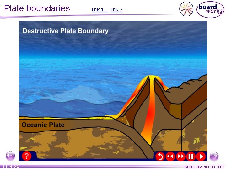 Plate boundaries 14 of 26 link 1 link 2 © Boardworks Ltd 2003 