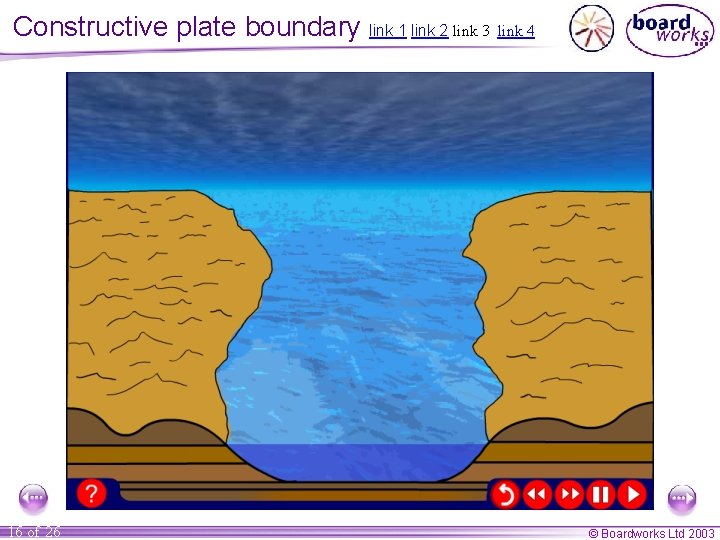 Constructive plate boundary link 1 link 2 link 3 link 4 16 of 26