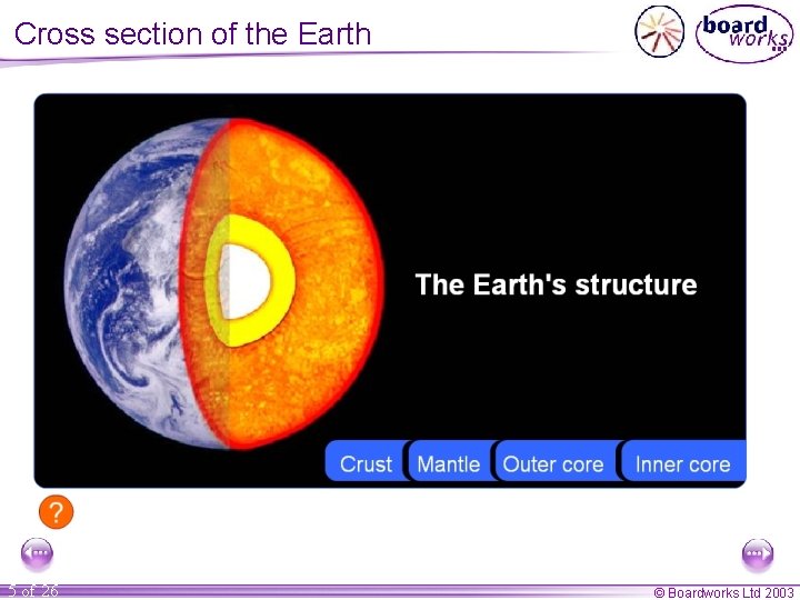 Cross section of the Earth 5 of 26 © Boardworks Ltd 2003 