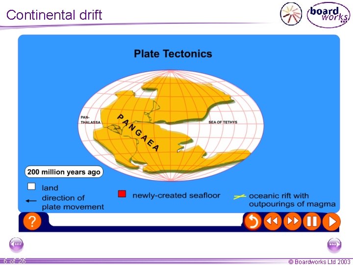 Continental drift 6 of 26 © Boardworks Ltd 2003 