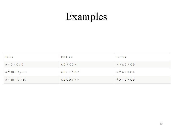 Examples 12 