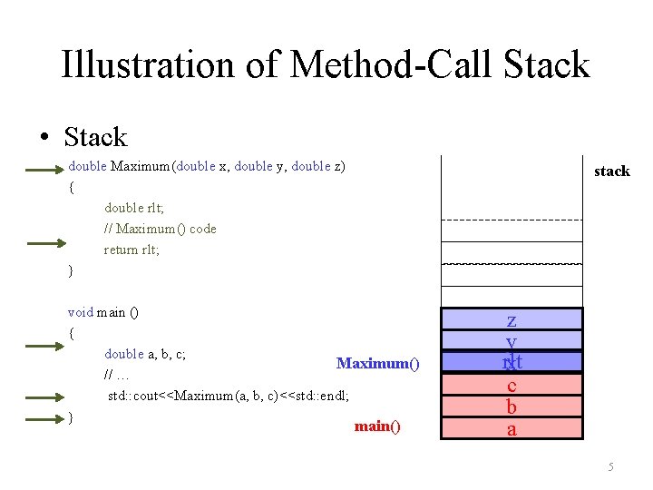 Illustration of Method-Call Stack • Stack double Maximum(double x, double y, double z) {