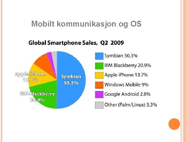 Mobilt kommunikasjon og OS 