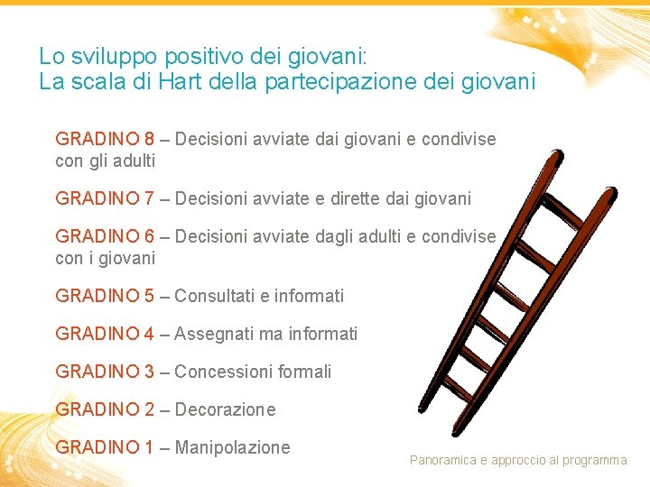 Lo sviluppo positivo dei giovani: La scala di Hart della partecipazione dei giovani GRADINO