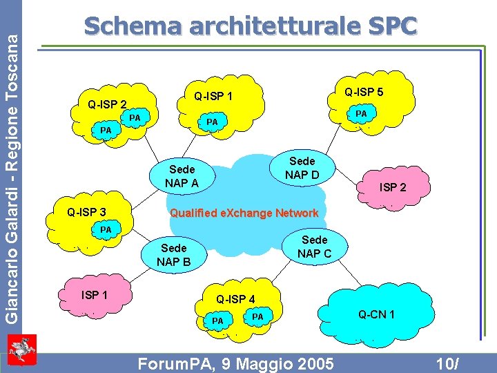 Giancarlo Galardi - Regione Toscana Schema architetturale SPC Q-ISP 5 Q-ISP 1 Q-ISP 2