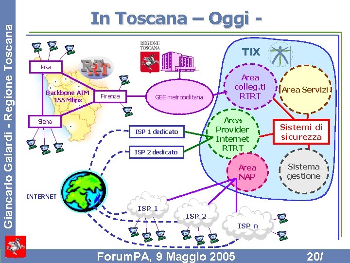 Giancarlo Galardi - Regione Toscana In Toscana – Oggi TIX Pisa Backbone ATM 155