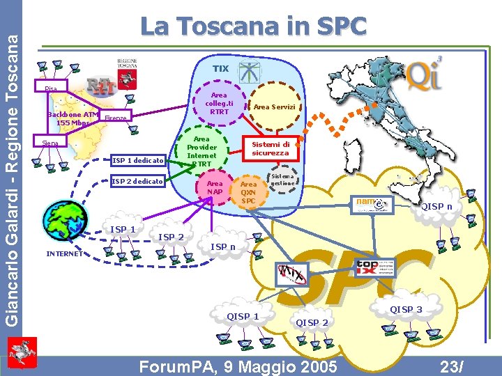 Giancarlo Galardi - Regione Toscana La Toscana in SPC TIX Pisa Area colleg. ti