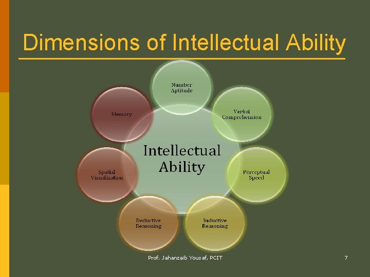 Dimensions of Intellectual Ability Prof. Jahanzaib Yousaf, PCIT 7 