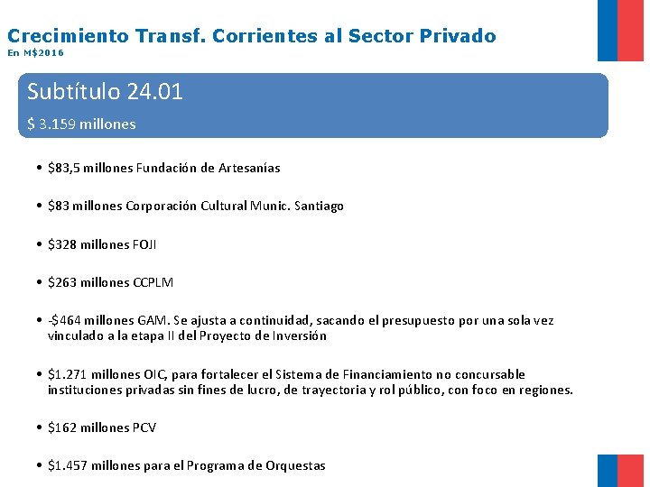Crecimiento Transf. Corrientes al Sector Privado En M$2016 Subtítulo 24. 01 $ 3. 159