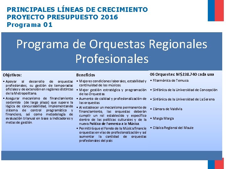 PRINCIPALES LÍNEAS DE CRECIMIENTO PROYECTO PRESUPUESTO 2016 Programa 01 Programa de Orquestas Regionales Profesionales