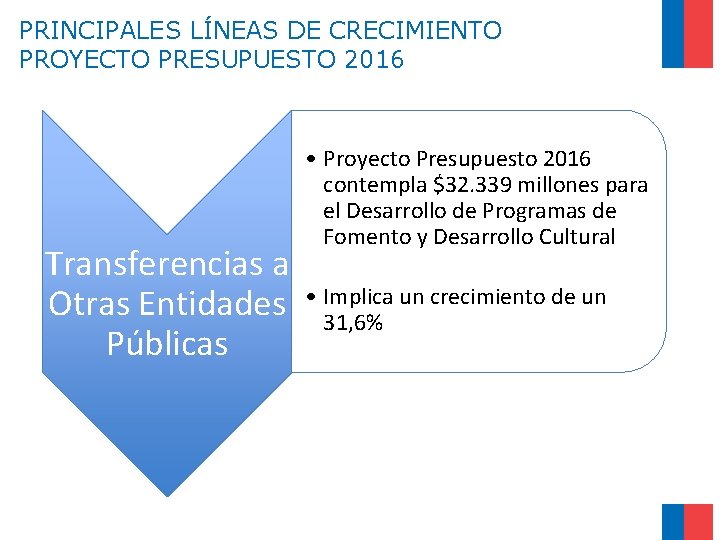 PRINCIPALES LÍNEAS DE CRECIMIENTO PROYECTO PRESUPUESTO 2016 Transferencias a Otras Entidades Públicas • Proyecto