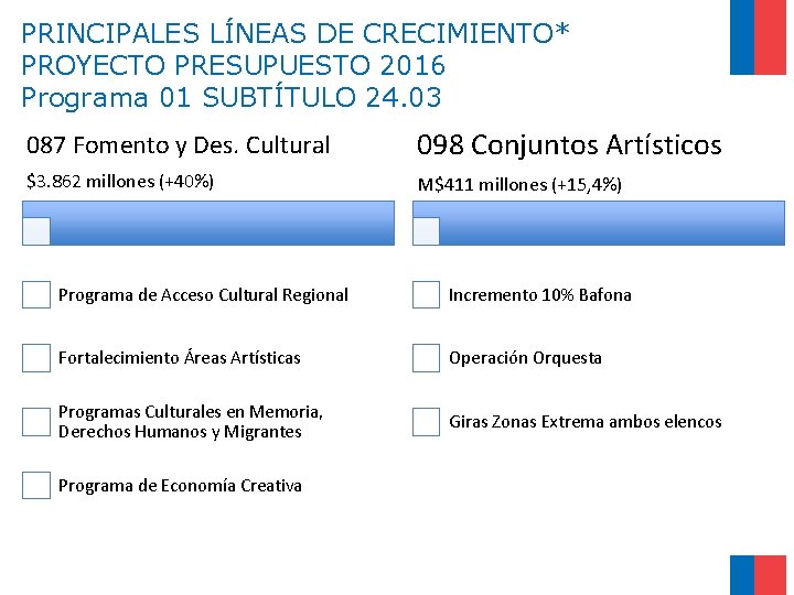 PRINCIPALES LÍNEAS DE CRECIMIENTO* PROYECTO PRESUPUESTO 2016 Programa 01 SUBTÍTULO 24. 03 087 Fomento