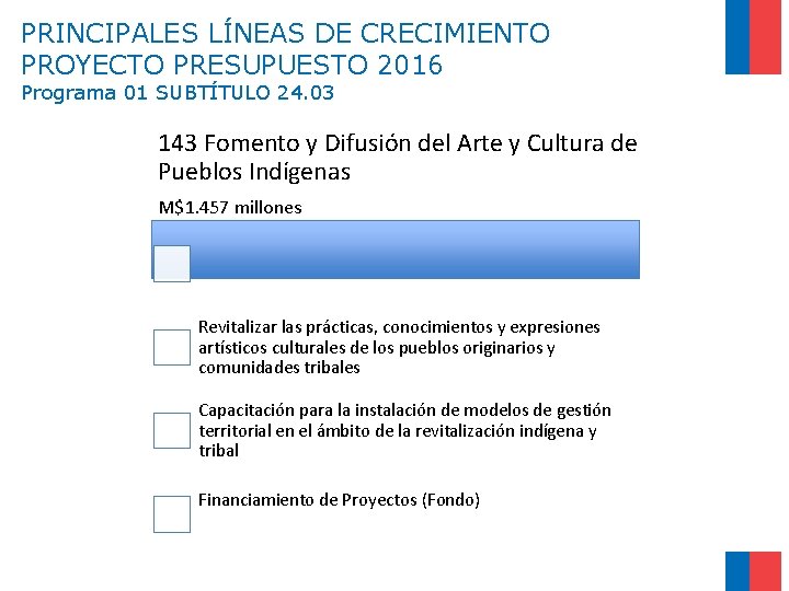 PRINCIPALES LÍNEAS DE CRECIMIENTO PROYECTO PRESUPUESTO 2016 Programa 01 SUBTÍTULO 24. 03 143 Fomento