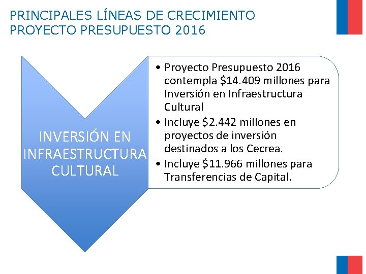 PRINCIPALES LÍNEAS DE CRECIMIENTO PROYECTO PRESUPUESTO 2016 INVERSIÓN EN INFRAESTRUCTURA CULTURAL • Proyecto Presupuesto