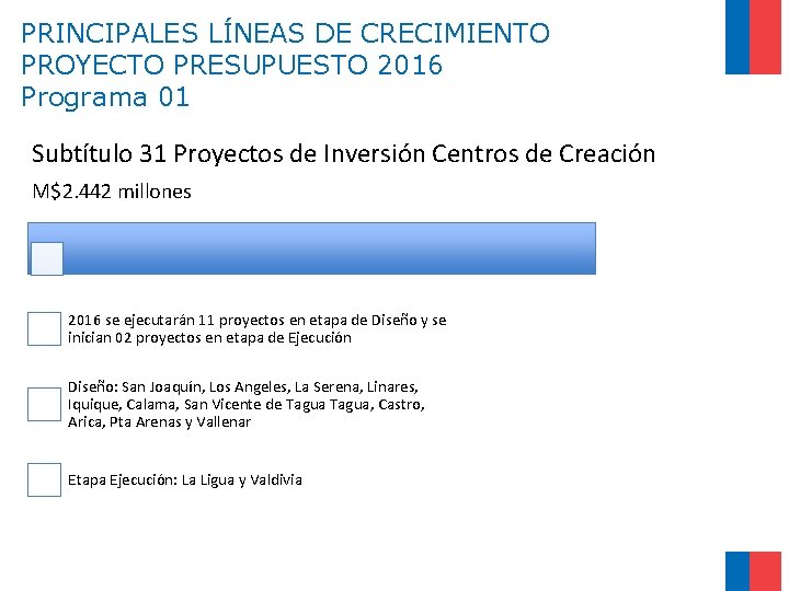 PRINCIPALES LÍNEAS DE CRECIMIENTO PROYECTO PRESUPUESTO 2016 Programa 01 Subtítulo 31 Proyectos de Inversión