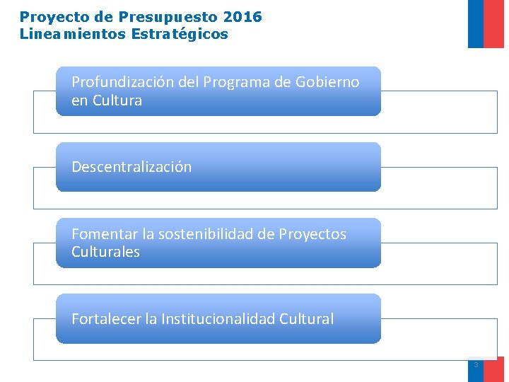 Proyecto de Presupuesto 2016 Lineamientos Estratégicos Profundización del Programa de Gobierno en Cultura Descentralización