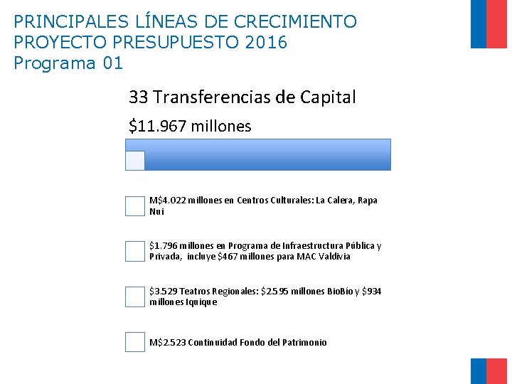 PRINCIPALES LÍNEAS DE CRECIMIENTO PROYECTO PRESUPUESTO 2016 Programa 01 33 Transferencias de Capital $11.