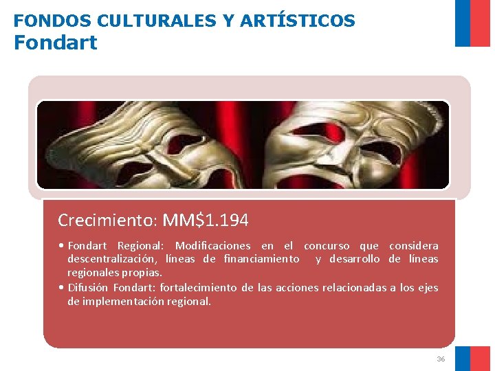 FONDOS CULTURALES Y ARTÍSTICOS Fondart Crecimiento: MM$1. 194 • Fondart Regional: Modificaciones en el