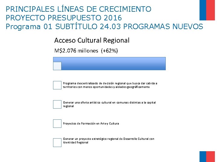 PRINCIPALES LÍNEAS DE CRECIMIENTO PROYECTO PRESUPUESTO 2016 Programa 01 SUBTÍTULO 24. 03 PROGRAMAS NUEVOS