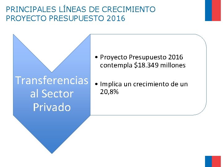 PRINCIPALES LÍNEAS DE CRECIMIENTO PROYECTO PRESUPUESTO 2016 • Proyecto Presupuesto 2016 contempla $18. 349