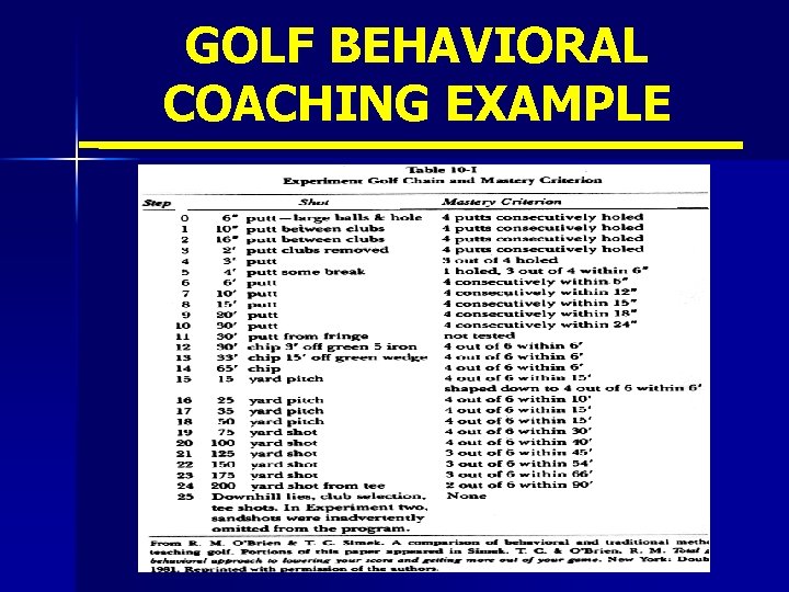 GOLF BEHAVIORAL COACHING EXAMPLE 