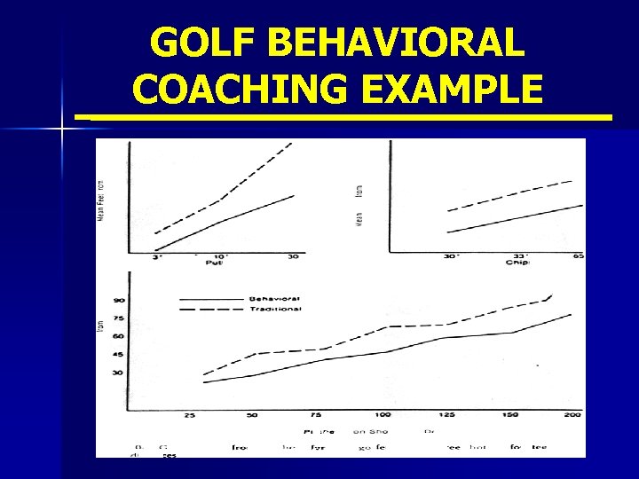 GOLF BEHAVIORAL COACHING EXAMPLE 