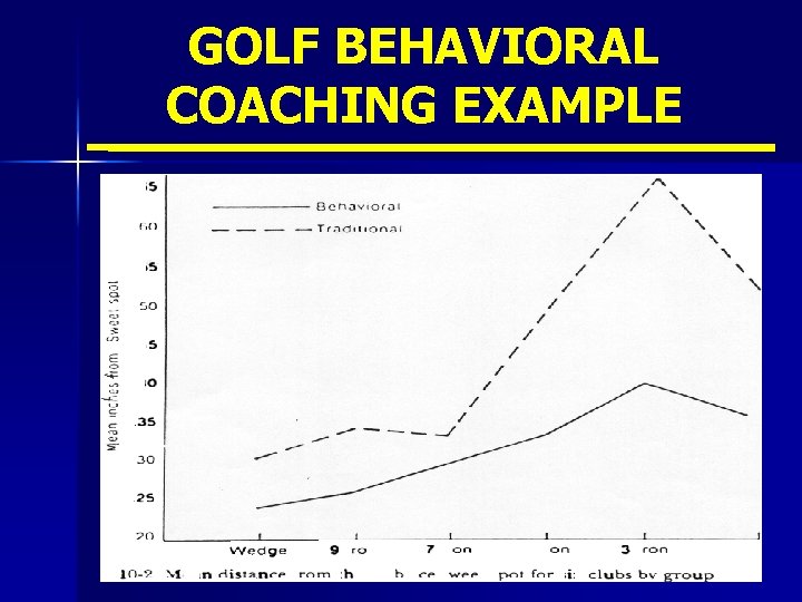 GOLF BEHAVIORAL COACHING EXAMPLE 