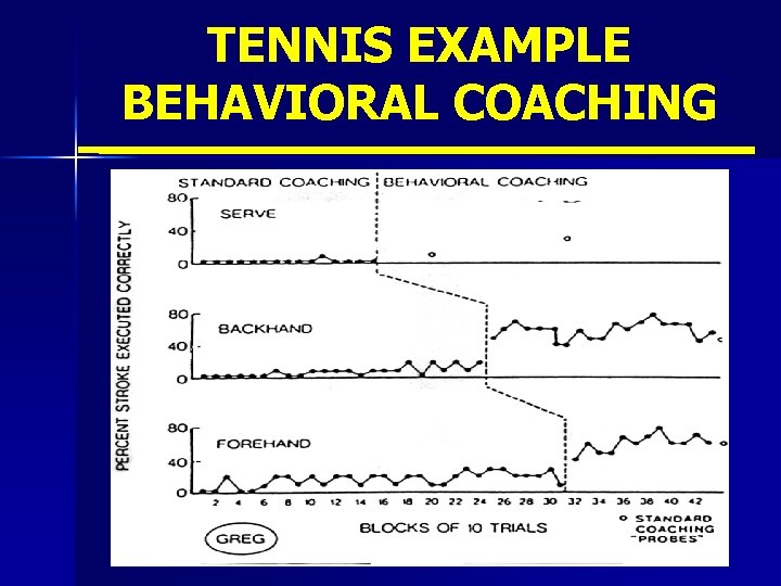 TENNIS EXAMPLE BEHAVIORAL COACHING 