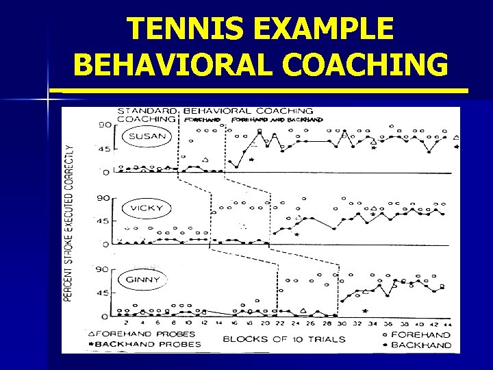 TENNIS EXAMPLE BEHAVIORAL COACHING 